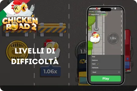 Livelli di difficoltà nel gioco Chicken Road 2