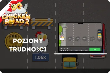 Poziomy trudności w grze Chicken Road 2